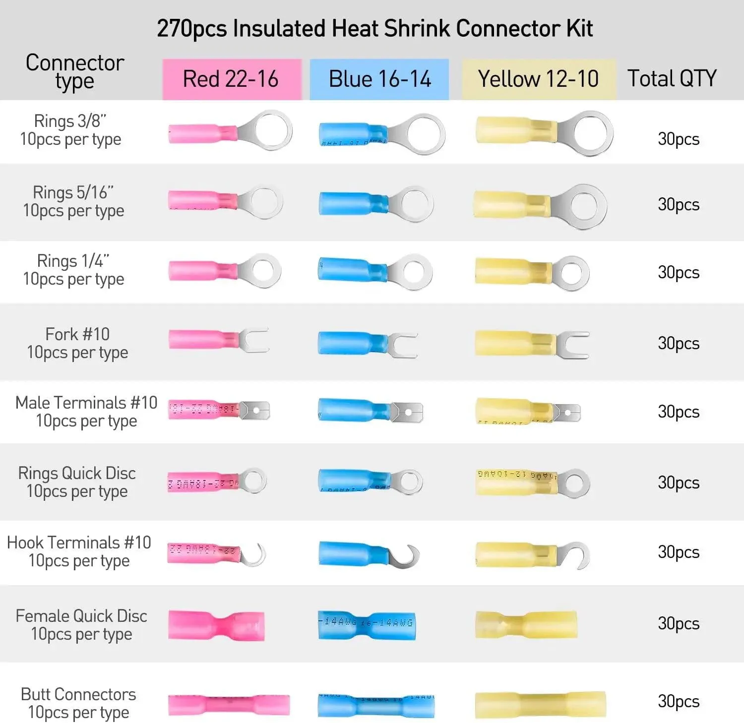 270Pcs Heat Shrink Wire Connector