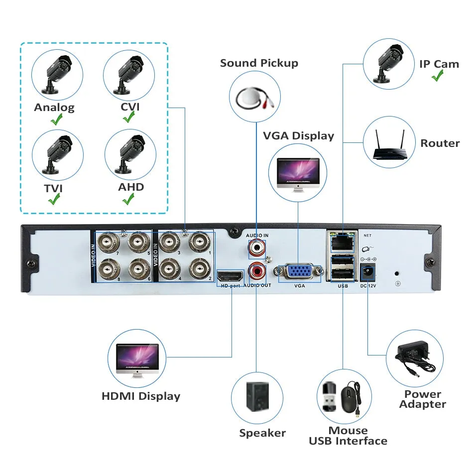4CH 960P 8CH 1080P 5 in 1 DVR video recorder for AHD camera