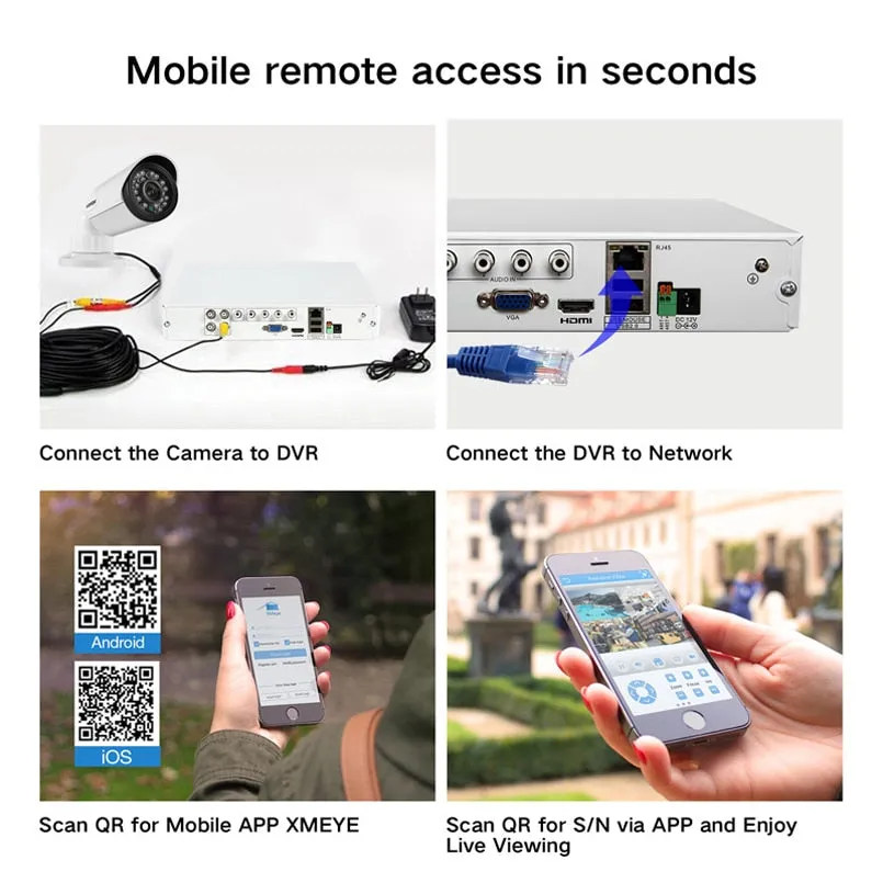 AHD DVR 8ch 4ch Recorder Surveillance for Analog TVI CVI IP Camera