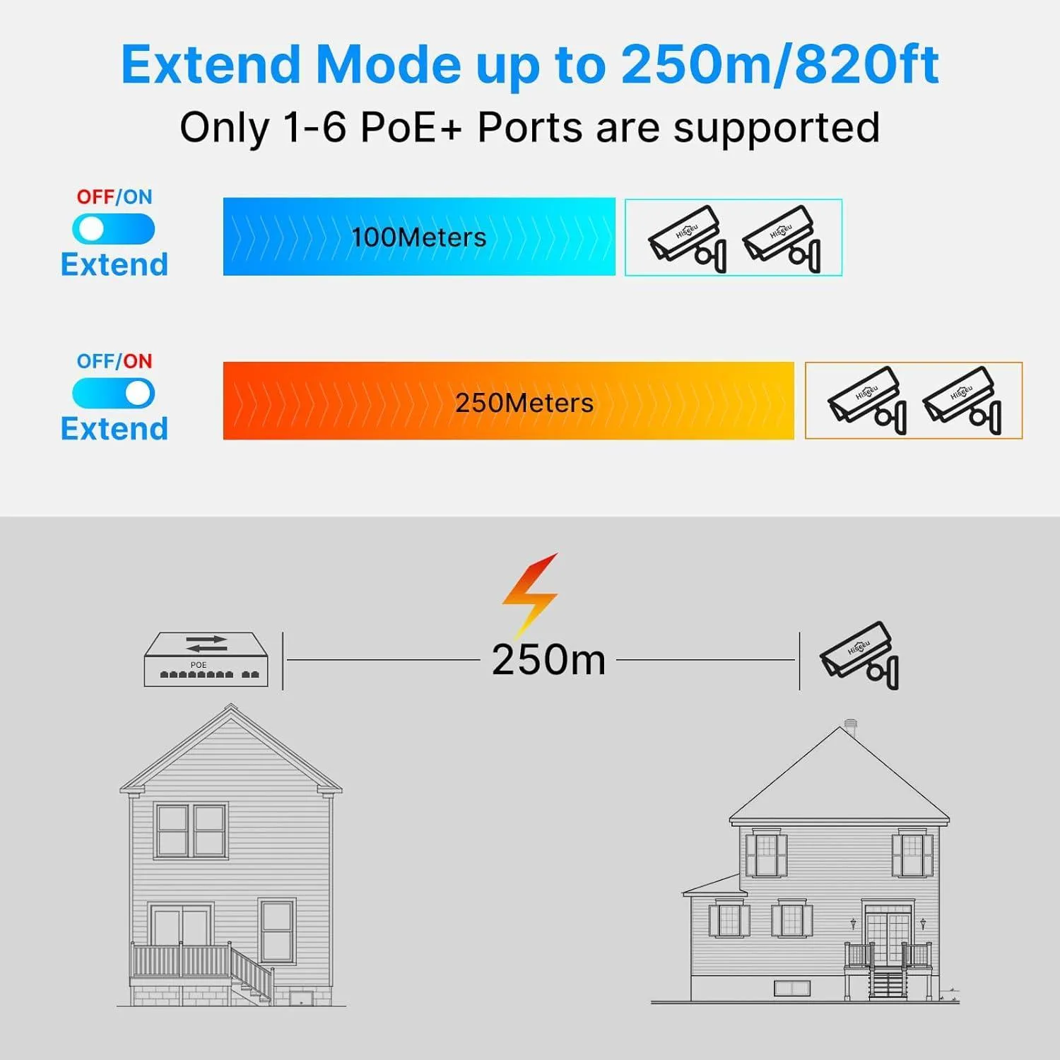 Hiseeu【1000 Mbps】8 Port PoE Switch (8 PoE  Ports   2 Ethernet Uplink Ports), 802.3 af/at, 100Mbps, Plug & Play, 120W, AI Watchdog, 250m (820 ft), Noiseless/ Compact & Sturdy Metal Case/ Desktop