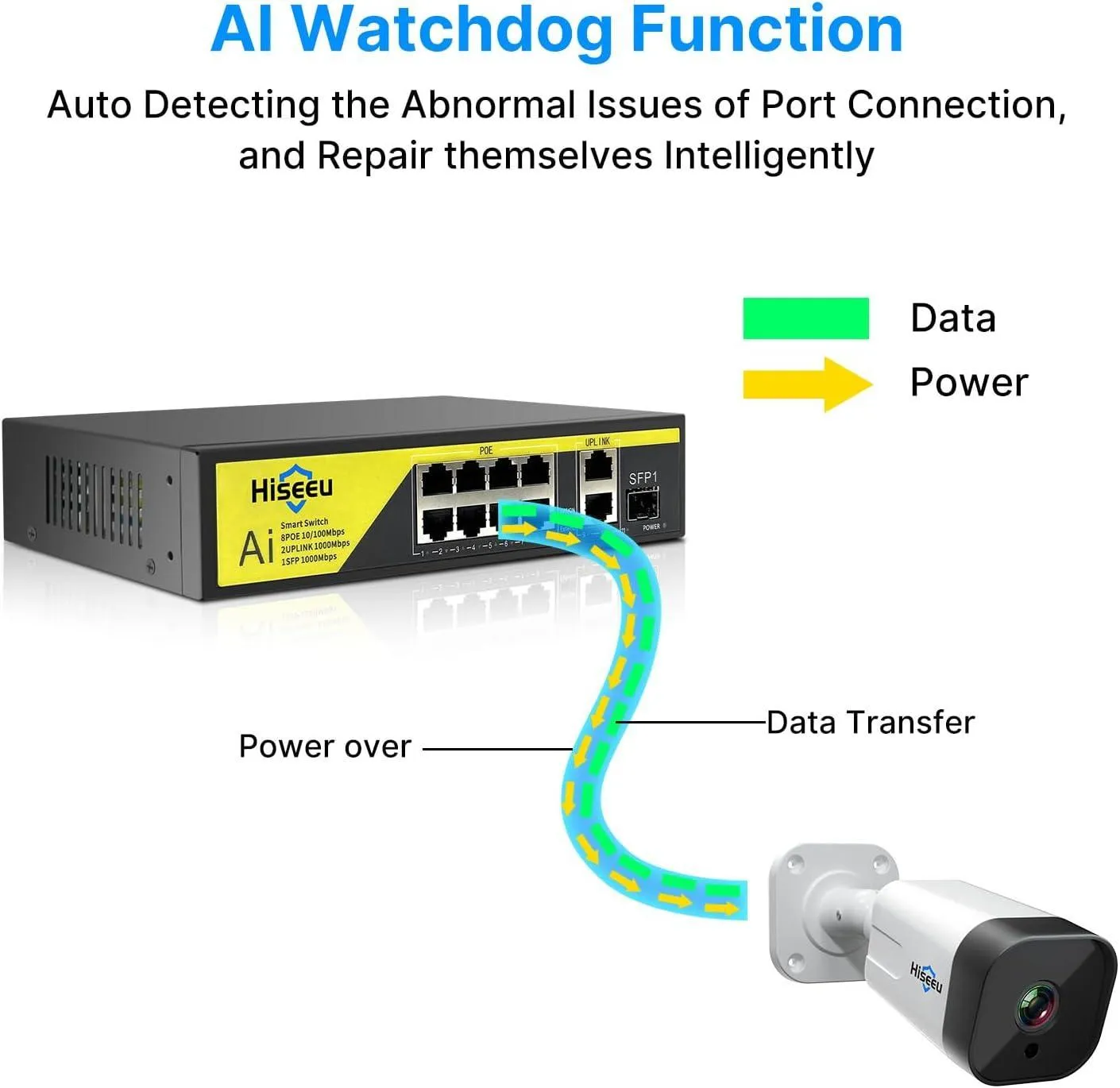 Hiseeu【1000 Mbps】8 Port PoE Switch (8 PoE  Ports   2 Ethernet Uplink Ports), 802.3 af/at, 100Mbps, Plug & Play, 120W, AI Watchdog, 250m (820 ft), Noiseless/ Compact & Sturdy Metal Case/ Desktop