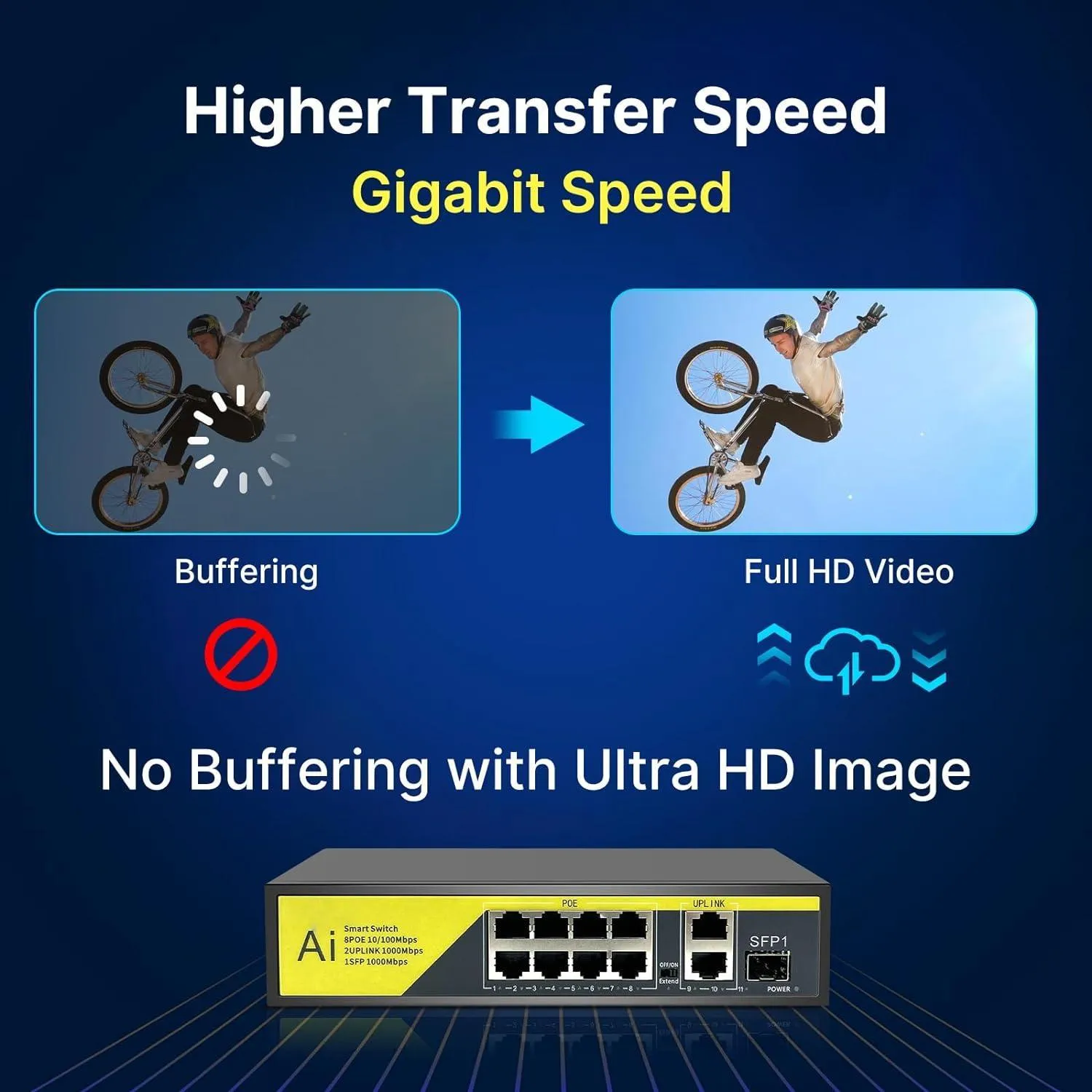 Hiseeu【1000 Mbps】8 Port PoE Switch (8 PoE  Ports   2 Ethernet Uplink Ports), 802.3 af/at, 100Mbps, Plug & Play, 120W, AI Watchdog, 250m (820 ft), Noiseless/ Compact & Sturdy Metal Case/ Desktop