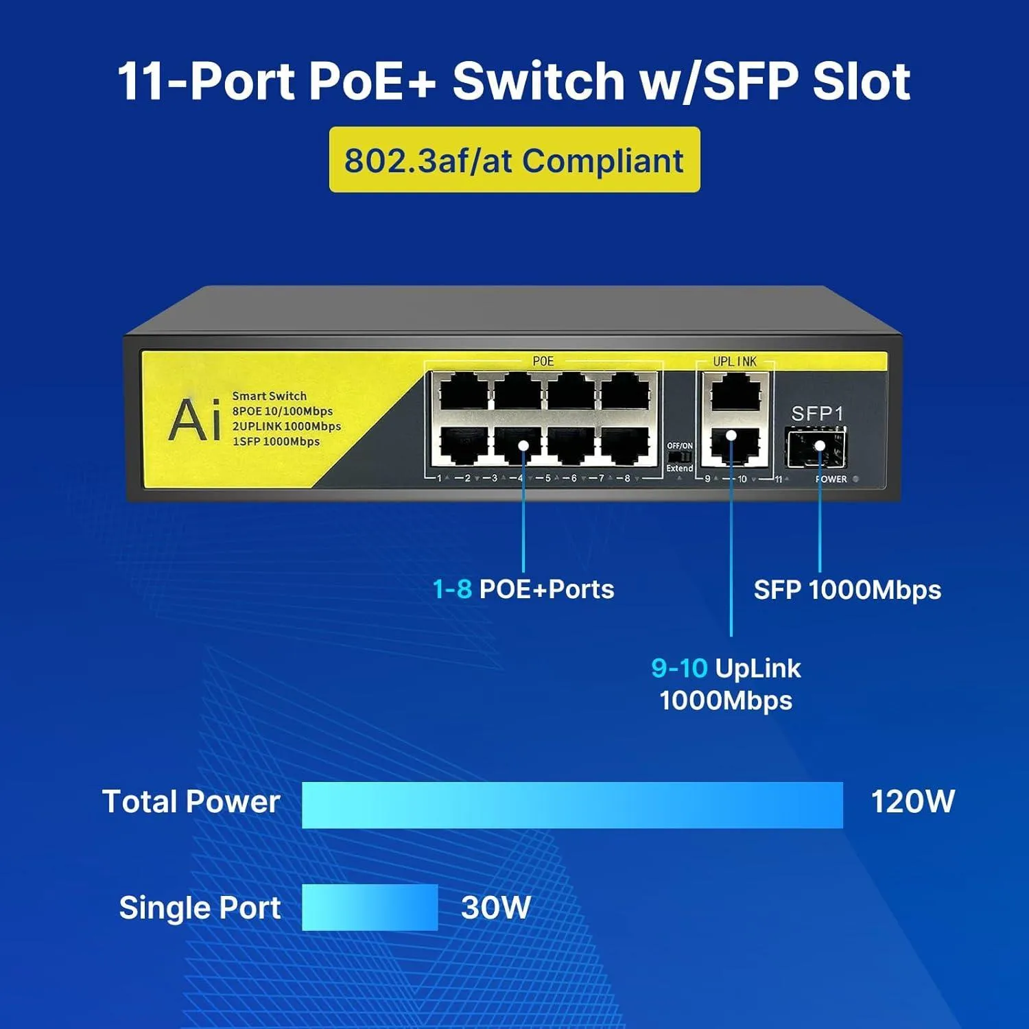Hiseeu【1000 Mbps】8 Port PoE Switch (8 PoE  Ports   2 Ethernet Uplink Ports), 802.3 af/at, 100Mbps, Plug & Play, 120W, AI Watchdog, 250m (820 ft), Noiseless/ Compact & Sturdy Metal Case/ Desktop