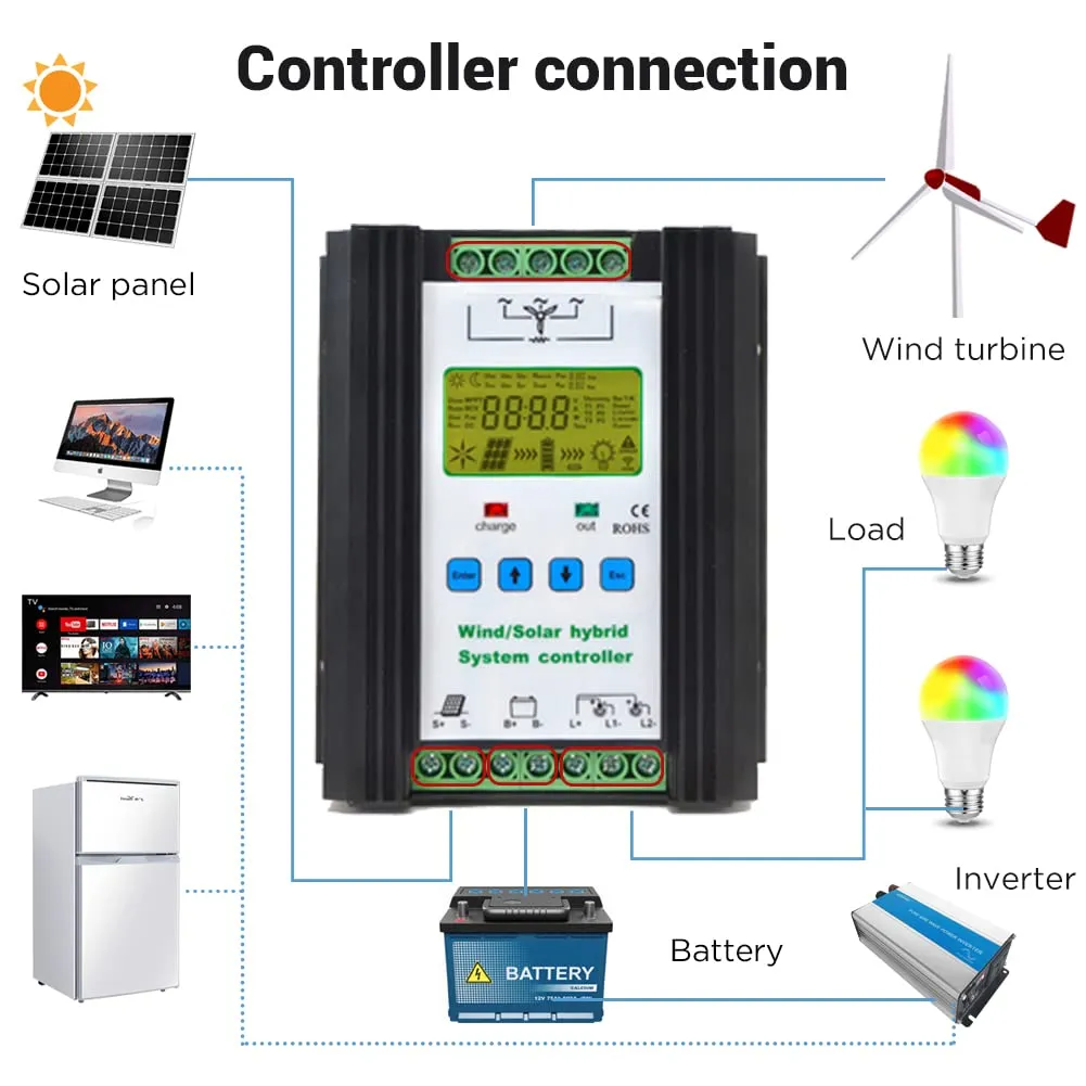 iSunergy - 1000W Wind Solar Hybrid Charge Controller