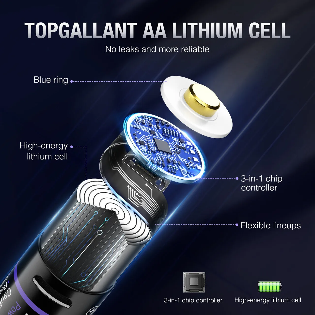 POWXS USB Rechargeable AA Lithium Batteries