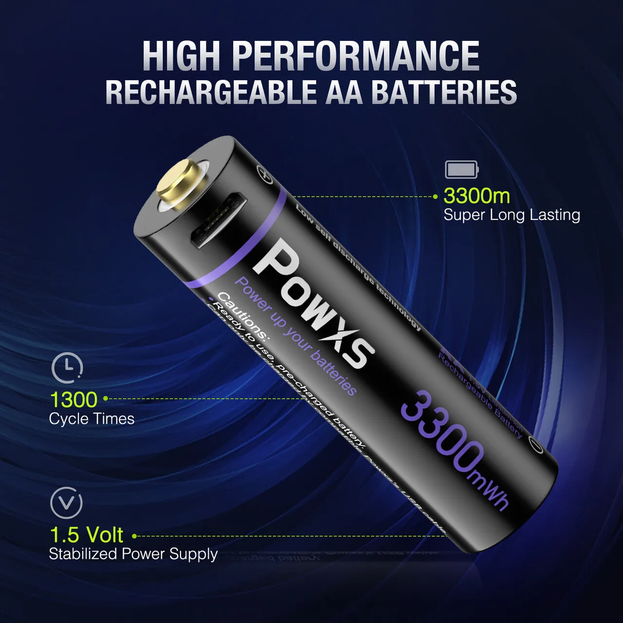 POWXS USB Rechargeable AA Lithium Batteries