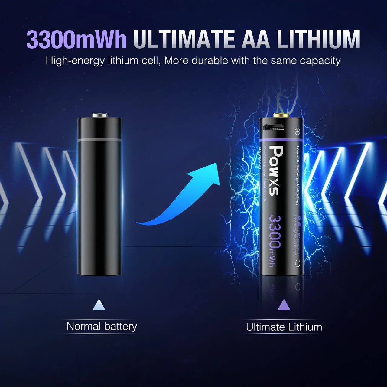 POWXS USB Rechargeable AA Lithium Batteries