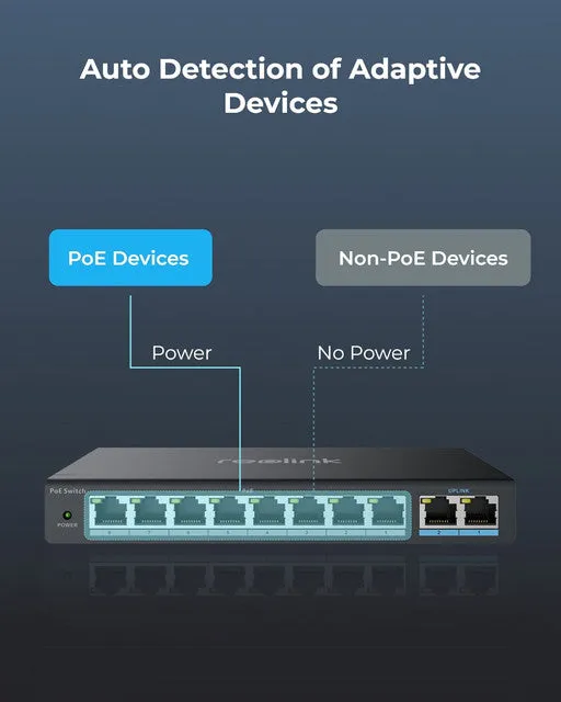 Reolink PoE Switch with 8 PoE Ports and 2 Gigabit Uplink Ports, 120W Power Budget, RLA-PS1