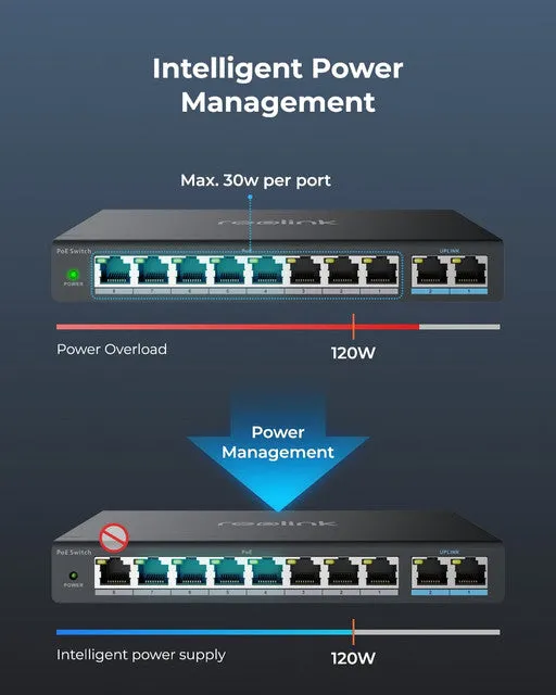 Reolink PoE Switch with 8 PoE Ports and 2 Gigabit Uplink Ports, 120W Power Budget, RLA-PS1