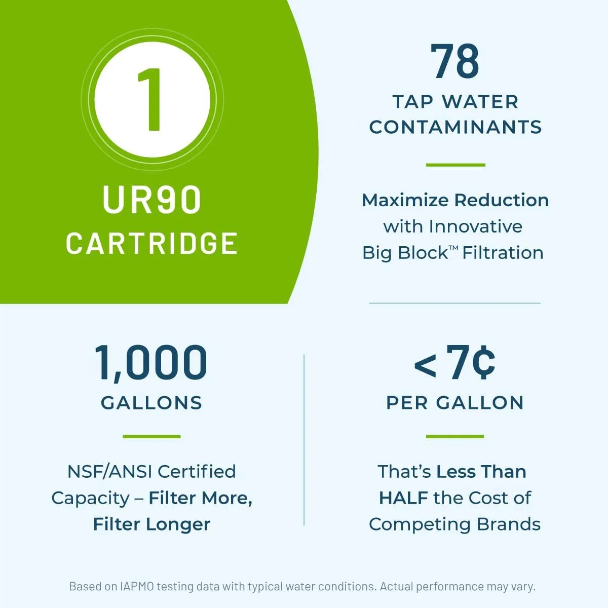 WaterChef: U9000 Under-Sink Water Filtration System with Intelligent Monitor